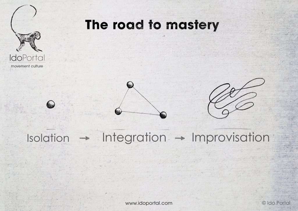 metodo ido portare isolare integrare improvvisare