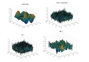 Il Rumore Nella Pratica di Movimento