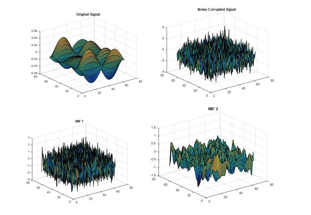 interferenze fra segnale e rumore